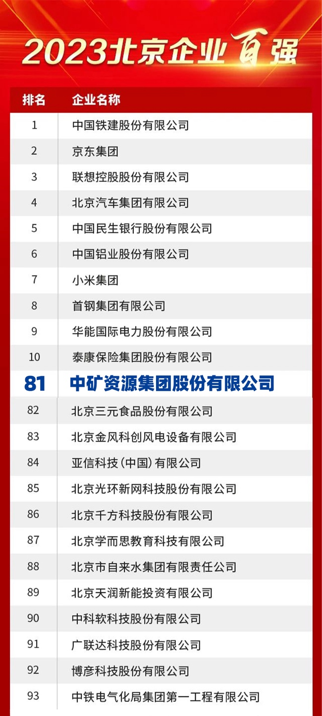 贝博艾弗森资源荣膺2023北京企业百强榜